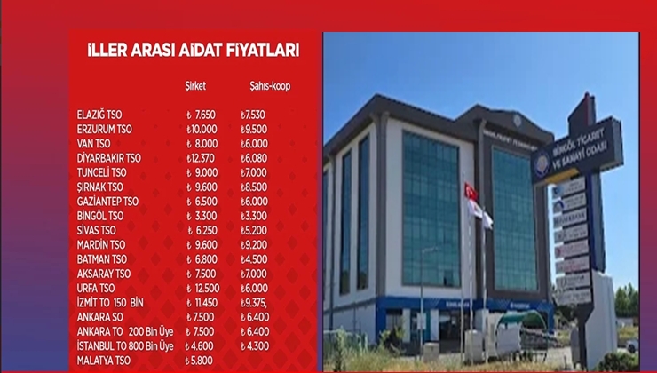 Üye Aidatlarında Bingöl TSO En Uygun Oda Konumunda