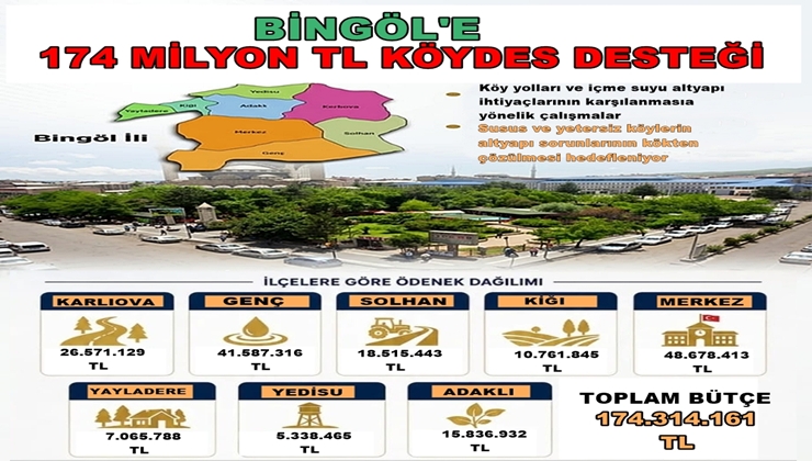 Bingöl İçin 2026 Yılı KÖYDES Ödenekleri Belli Oldu